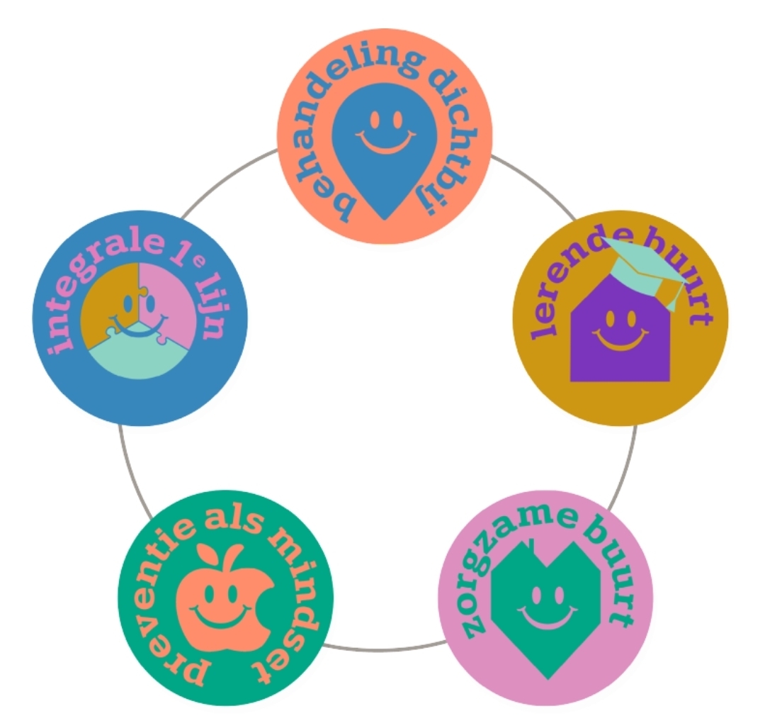 Na Hapert ook Bergeijk ‘t Hof van start met landelijk project ‘De Buurt als Ecosysteem’